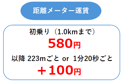 距離メーター運賃