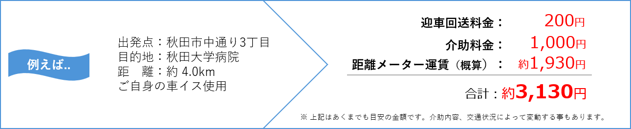 料金シミュレーション