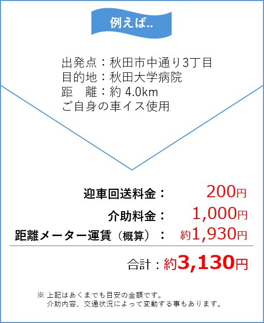 料金シミュレーション