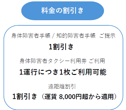 割増