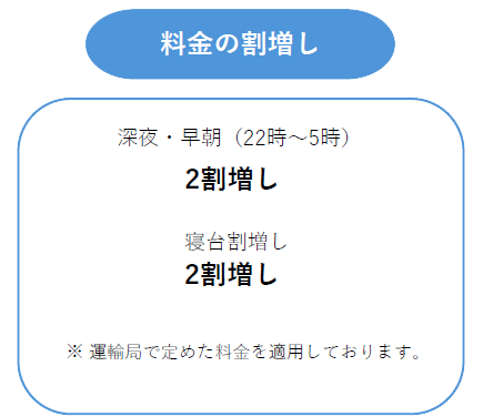 割引